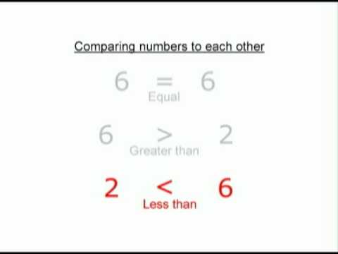 Inequalities Video