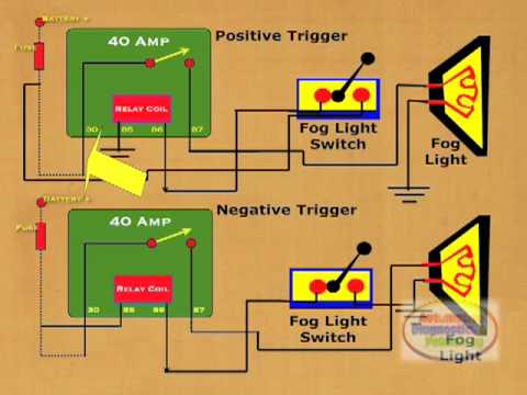 how to fit vz fog lights