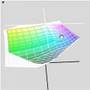 Gamut comparison, Eizo CG211 vs Adobe RGB color space