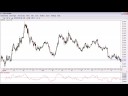 FOREX Technical Analysis FOREX Technical Analysis