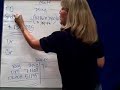 Process Costing-6 P2 FIFO 5 & Recap Process Costing-6 P2 FIFO 5 & Recap