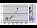 Nikkei 225 Futures 5min.candle chart March6,2008