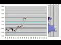Nikkei 225 Futures 5min.candle chart March6,2008
