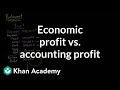 Economic Profit vs Accounting Profit