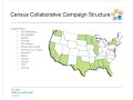Making Your Communities Count: 100 Days Out from Census 2010