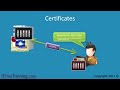 MCTS 70-680: Certifcates in Windows 7