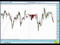 Forex Fibonnaci Levels
