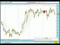 Forex Fibonnaci Levels