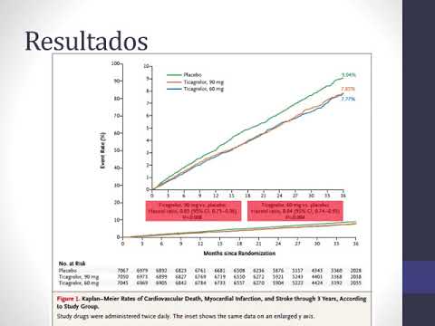 Tratamiento con Ticagrelor en pacientes con IAM. Dra. Florencia Anzivino. Residencia de Cardiología. Hospital C. Argerich. Buenos Aires