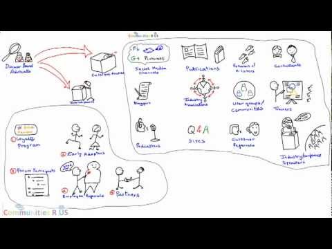 how to discover your brand