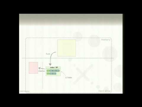 how to measure jvm memory