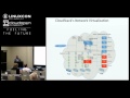 Click to View : XPUS13 VIDEO: Network Multi-tenancy in Xen-based Clouds