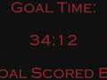Football Manager 2008 100th game as manager FUNNY! Football Manager 2008 100th game as manager FUNNY!