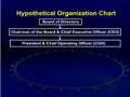 Lecture 02
  Business Finance