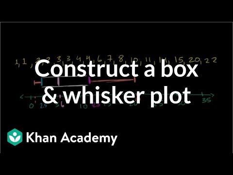 Constructing a box plot