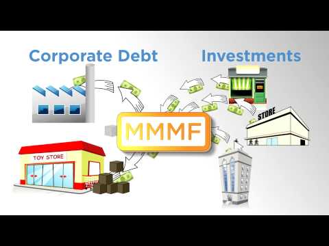 short term paper market short term paper market
