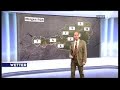 Neues Zeit im Bild Design | ORF2 Wetter