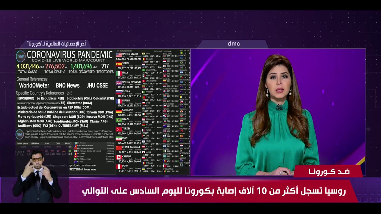 نشرة ضد كورونا - روسيا تسجل أكثر من 10 آلاف إصابة بكورونا لليوم السادس على التوالي