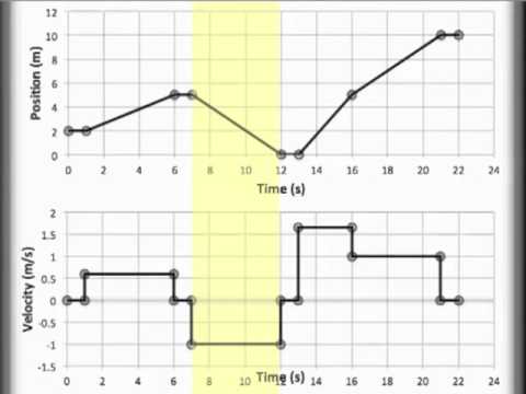 how to draw a velocity v time graph