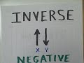 correlation