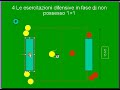 [calcio] Video Tattica Difensiva: Le Esercitazioni