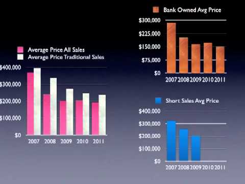 Are Sacramento Home Prices Stabilizing? 0 Are Sacramento Home Prices Stabilizing?