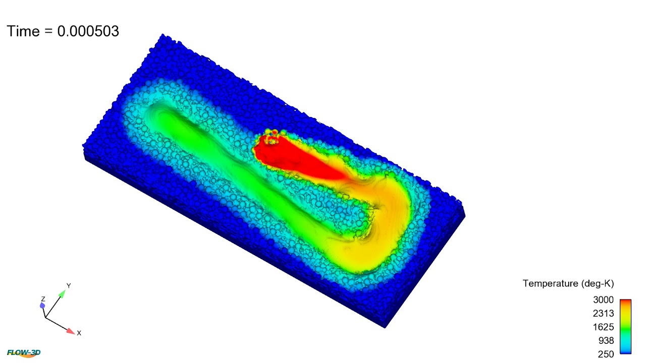 Laser Powder Bed Fusion Simulation | FLOW-3D AM