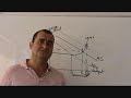 fiscal policy and the multiplier effect