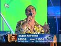 Теодор Койчинов - Dilaila