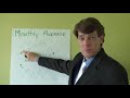 Annuity - Fixed Indexed Annuities