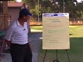 Golf Confidence 1