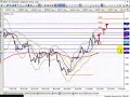 Analisis Mercado Forex EurUSd 12 Octubre 2.007