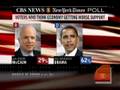 Poll: Obama Regains Lead