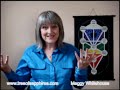 The Tree of Life and how it works