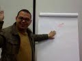 El Me7war Road El Me7war Road