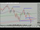 Stock Market commentary 01-08-08
