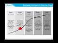 Business Intelligence - Real World Perspective (Part 1)