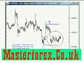 How To Use elliot wave forex charts part3