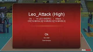 Highlights 2019-2020, Korea