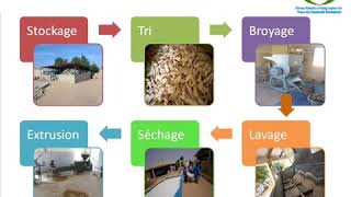 Recyclage de plastique à Thiès, Sénégal
