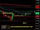 S&P 500 Emini Futures day trading education coach Oct 7 live