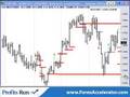 Forex - Euro/USD Trade