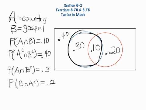 Probability Lecture #1 (Venn Diagrams) | Math For Life