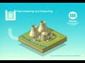 Areva Commercial Areva Commercial