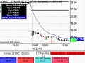 Live Online Stock Trading - Day Trading Live October 25 Live Online Stock Trading - Day Trading Live October 25