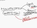 AP Microeconomics Review for Unit 5 - Imperfect Competition - Part 2