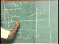 Lecture4-Temary Compound Semiconductor and their Application