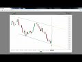 Click here to watch this video Today's Commodity Market to Watch | A Look at the Best Commodity Market to Watch for May 22, 2012