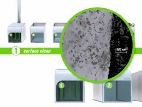 Nanox Coating (www.nanox.com.br)