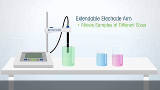 Five Series pH Meters High Quality pH Measurement
